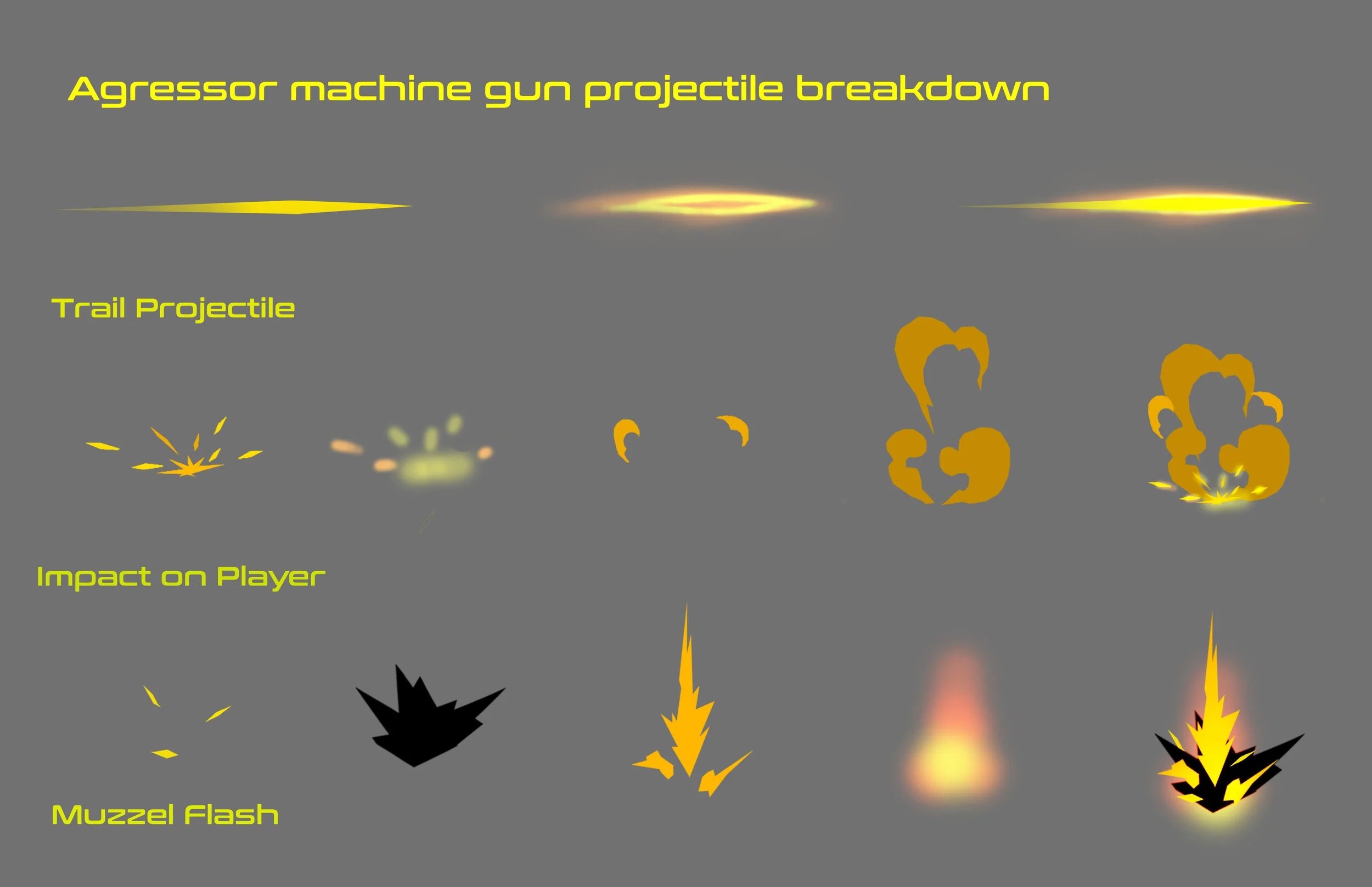 Aggressor Machine Gun Projectile Breakdown