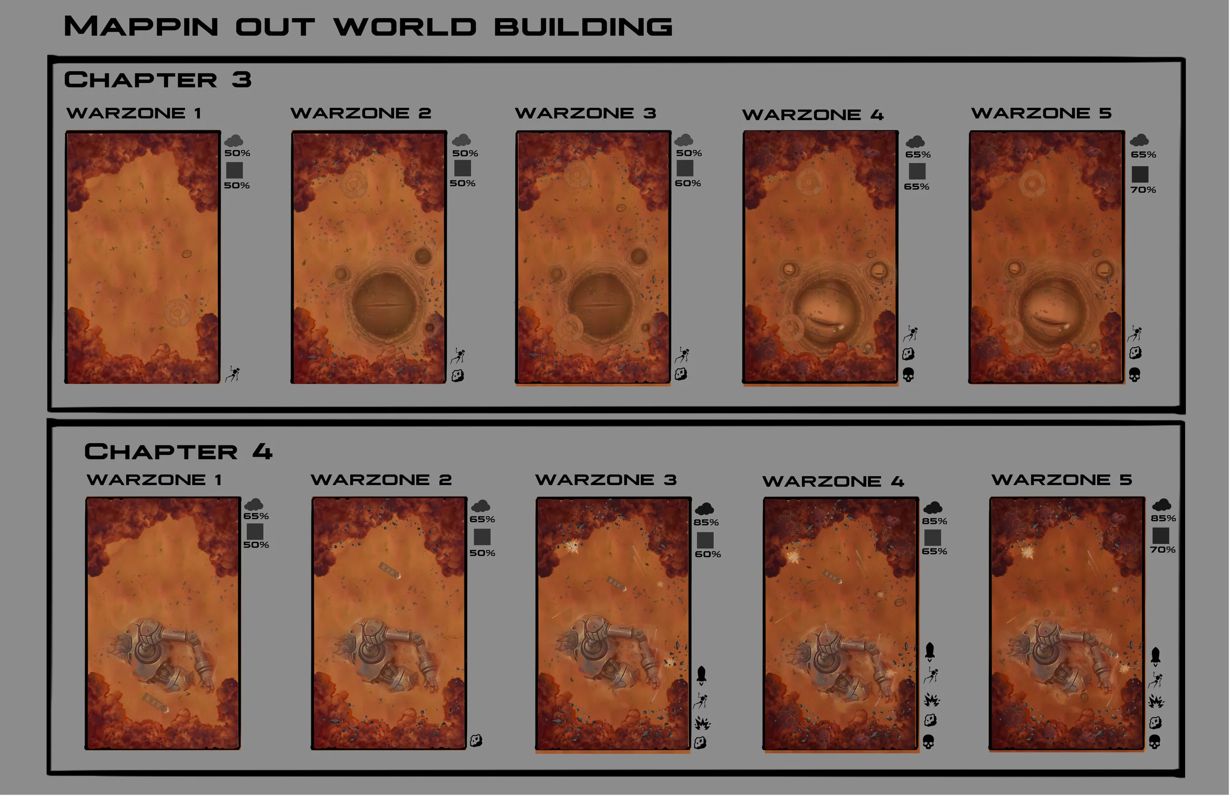 Chapter 3 & 4 — World Building